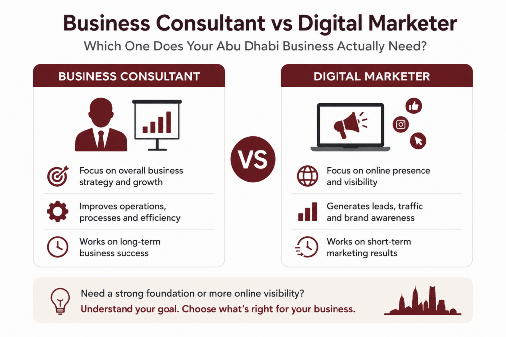 Blog by Best Freelance Digital Marketer in Abu Dhabi